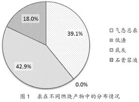 深度：電廠煙氣脫汞技術(shù)及經(jīng)濟分析