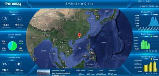 聚焦176GW市場需求，盛能杰能否把握逆變器更換風口？