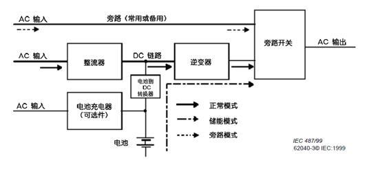 淺談電量傳感器在數據中心不間斷電源中的應用