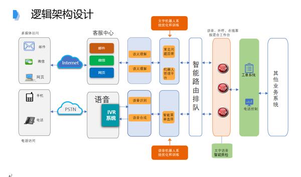 追求卓越品質(zhì)，提升IT共享服務(wù)水平