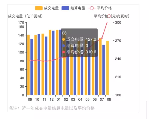 蒙西2021年發(fā)電量調(diào)控征求意見: 競、平價(jià)風(fēng)、光項(xiàng)目保量保價(jià)小時(shí)數(shù)降至400/300h