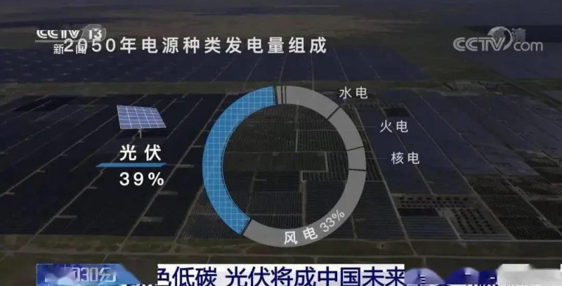 3.5%到39%，光伏儲能未來可期！?。? width=