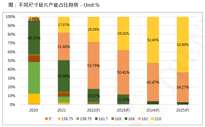 還在擔(dān)心210組件可靠性？央國企大單已接踵而至