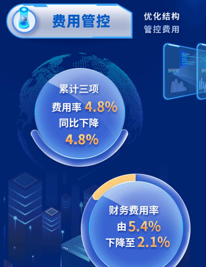 中環(huán)股份2021年度及2022年一季度報(bào)告：2022年Q1營(yíng)收133.68億，同比增長(zhǎng)79.13%！