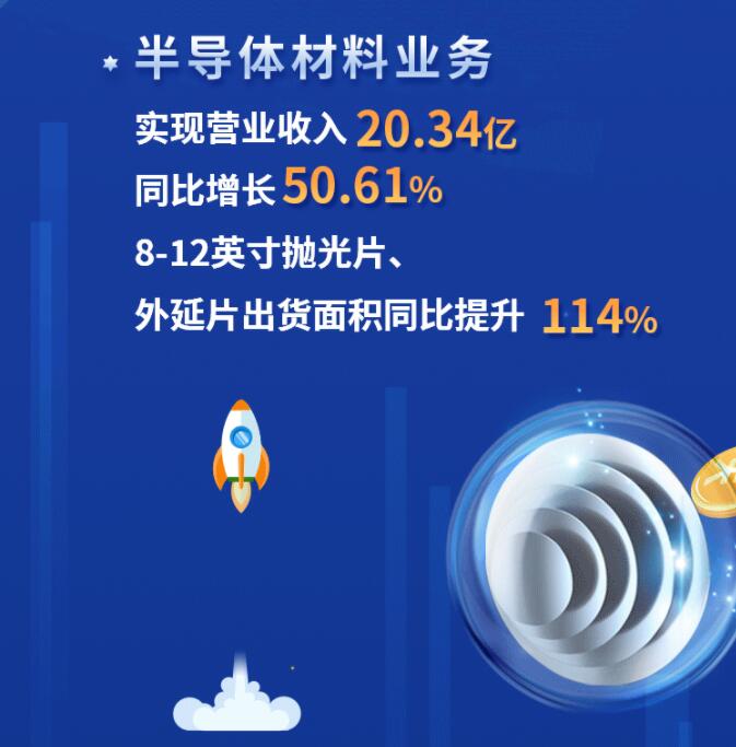 中環(huán)股份2021年度及2022年一季度報(bào)告：2022年Q1營(yíng)收133.68億，同比增長(zhǎng)79.13%！