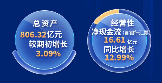 中環(huán)股份2021年度及2022年一季度報(bào)告：2022年Q1營(yíng)收133.68億，同比增長(zhǎng)79.13%！