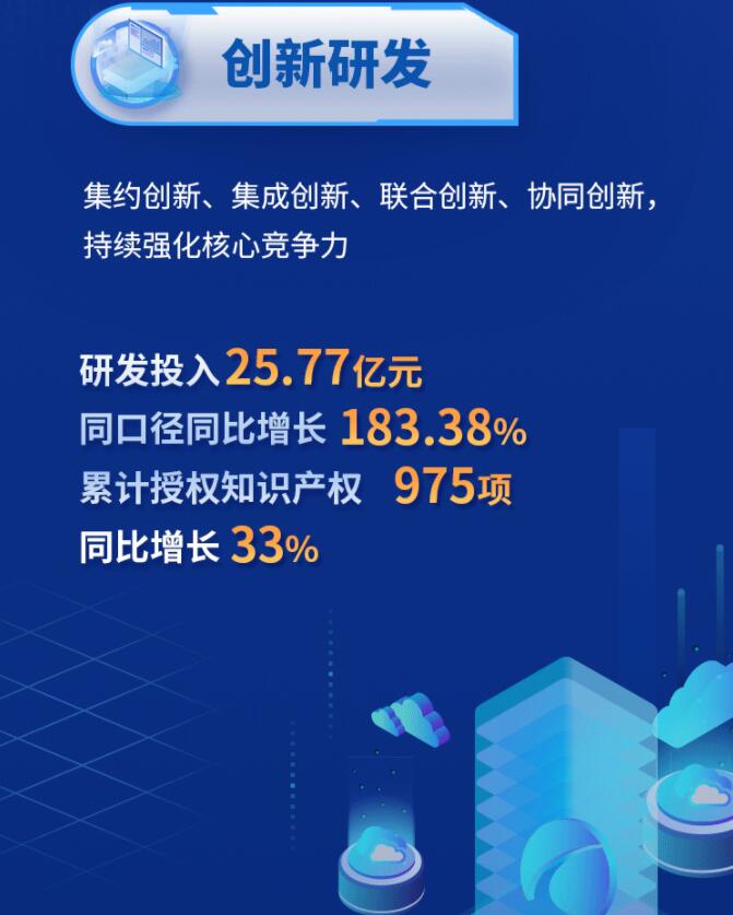 中環(huán)股份2021年度及2022年一季度報(bào)告：2022年Q1營(yíng)收133.68億，同比增長(zhǎng)79.13%！