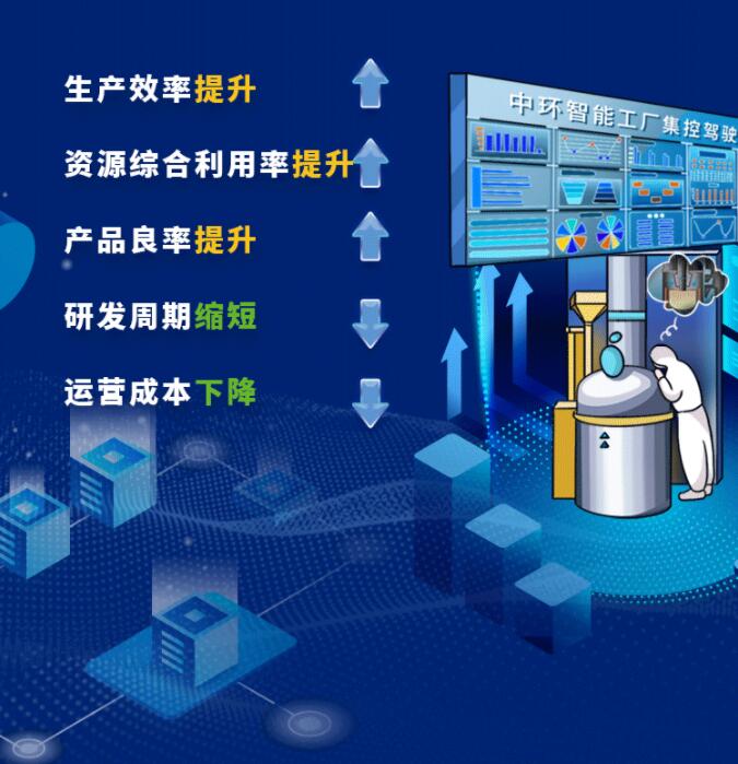 中環(huán)股份2021年度及2022年一季度報(bào)告：2022年Q1營(yíng)收133.68億，同比增長(zhǎng)79.13%！