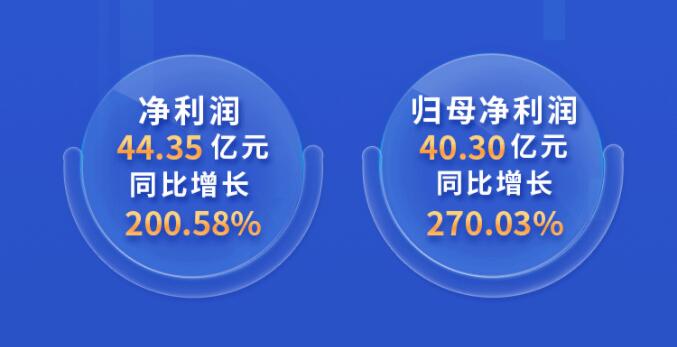 中環(huán)股份2021年度及2022年一季度報(bào)告：2022年Q1營(yíng)收133.68億，同比增長(zhǎng)79.13%！