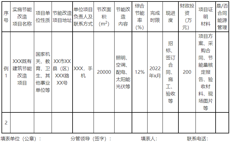 廣西欽州：推進(jìn)安裝高轉(zhuǎn)換率光伏發(fā)電設(shè)施，鼓勵(lì)公共機(jī)構(gòu)建設(shè)連接光伏發(fā)電