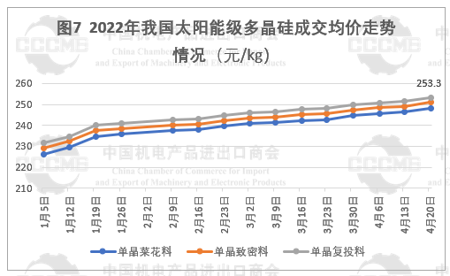 光伏市場前景“廣闊” 硅片、電池等產(chǎn)品出口量大幅增長！