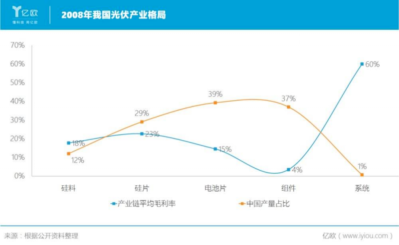 誰主沉浮！中外光伏十年余博弈終“落幕”