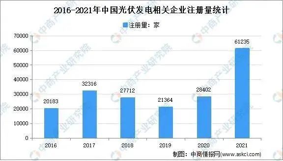 市場(chǎng)潛力達(dá)千億！光伏組件回收已成產(chǎn)業(yè)'“最后一公里”