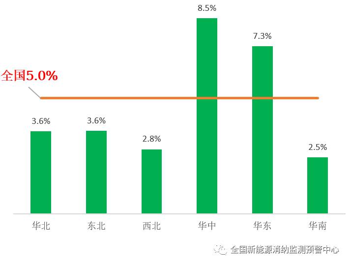 國家能源局：2022年一季度光伏新增裝機(jī)1321萬千瓦，同比增長138%！