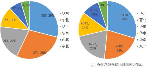 國家能源局：2022年一季度光伏新增裝機(jī)1321萬千瓦，同比增長138%！