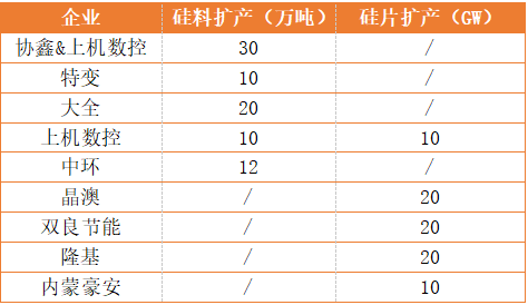 新疆、內(nèi)蒙、云南、江浙、安徽五大基地重塑光伏制造“新版圖”！