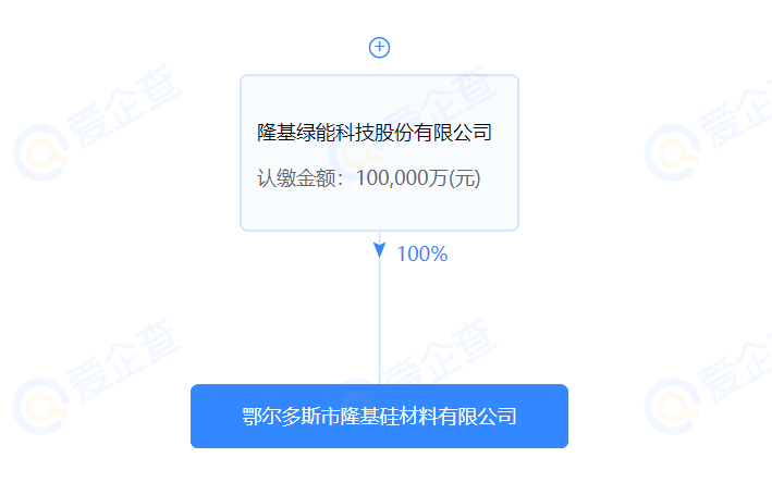 進軍硅料？隆基斥資10億在鄂爾多斯設立全資控股子公司