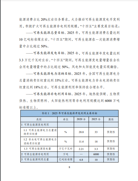 發(fā)改委、能源局等九部委聯(lián)合印發(fā)發(fā)布“十四五”可再生能源規(guī)劃！