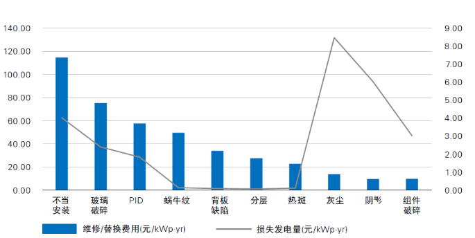 光伏電站“上山下海”，安全問(wèn)題成為行業(yè)發(fā)展面臨的全新挑戰(zhàn)