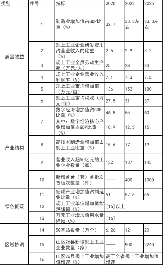 浙江富陽區(qū)：鼓勵(lì)工業(yè)廠房、園區(qū)開展屋頂光伏應(yīng)用 力爭工業(yè)新建標(biāo)準(zhǔn)廠房屋頂光伏全覆蓋