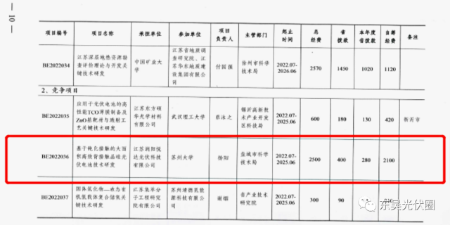 募資5.24億！鹿山新材加碼光伏膠膜