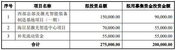 70億訂單在手！這家公司擬20億加碼光伏設(shè)備/動(dòng)力電池項(xiàng)目