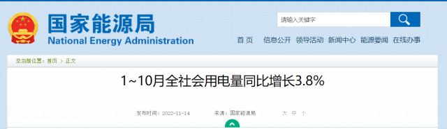 國(guó)家能源局：1-10月全社會(huì)用電量同比增長(zhǎng)3.8%