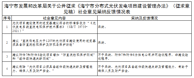 有關(guān)逆變器直流電弧保護技術(shù)！浙江海寧分布式光伏建設(shè)管理辦法征求意見結(jié)果公示