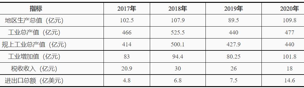 浙江臺州灣：十四五鼓勵發(fā)展海上風電、太陽能光伏等綠色能源發(fā)電