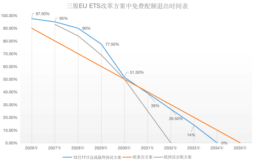 歐盟碳關(guān)稅與歐盟碳市場(chǎng)方案，定了!