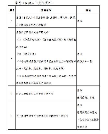 浙江海寧市印發(fā)《分布式光伏發(fā)電項目建設管理辦法》