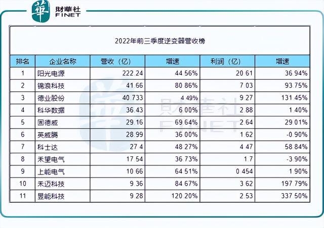 回顧2022年，新能源十強(qiáng)花落誰(shuí)家?