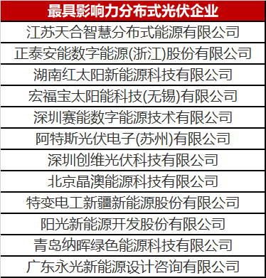 火了一整年的分布式光伏 這份優(yōu)秀企業(yè)名單你值得擁有！