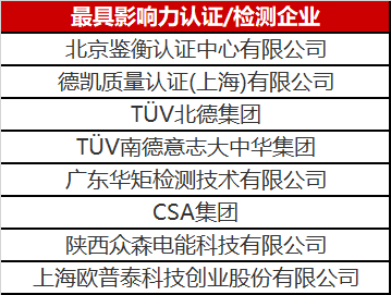 光伏認(rèn)證/檢測行業(yè)異軍突起 未來市場空間不容小覷！