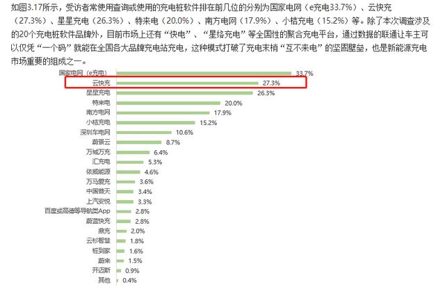 云快充充電網絡賦力，新能源車主輕松出游