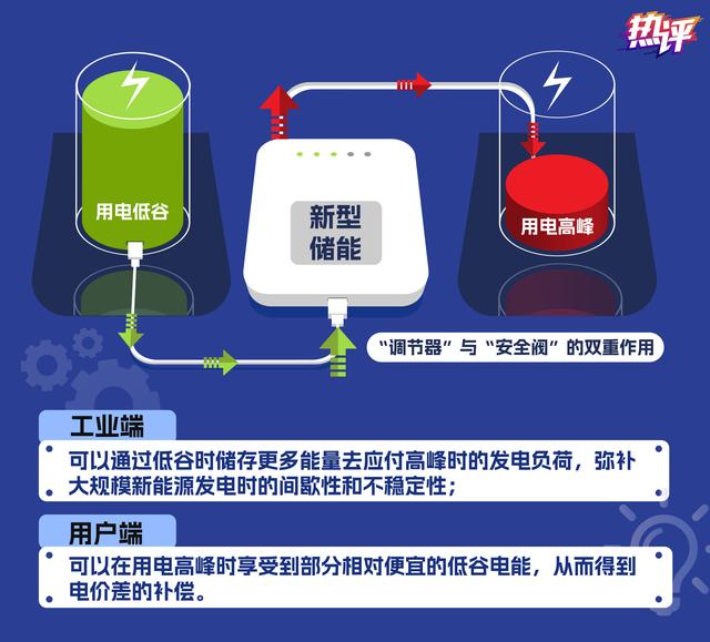 新型儲能，身邊的能源“搬運工”