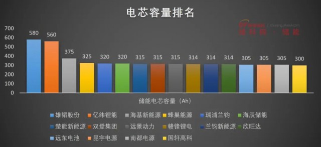 磷酸鐵鋰電池，大容量儲能之路走不通？