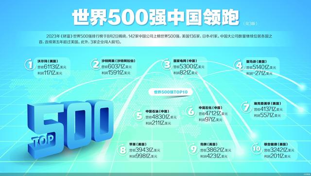 “500強(qiáng)”里的中國新能源車勢力