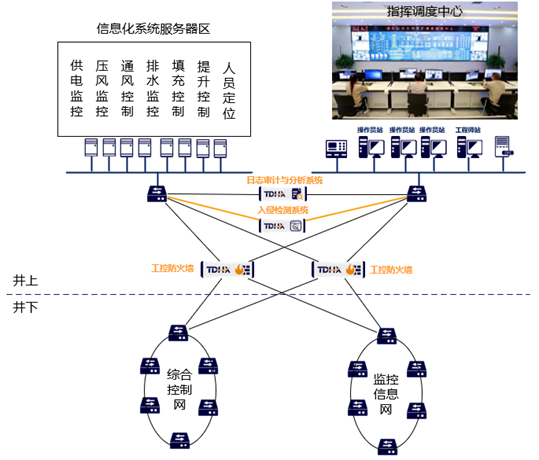 天地和興助力鉛鋅礦山數(shù)字化平臺網(wǎng)絡安全建設