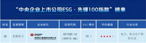 連續(xù)三年!龍源電力再次入選央企ESG·先鋒系列指數(shù)