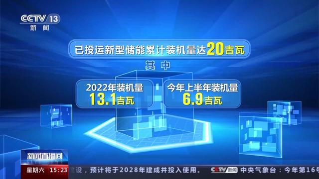 我國上半年投運(yùn)新型儲(chǔ)能項(xiàng)目850個(gè) “超級(jí)充電寶”能量有多大?