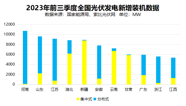 戶用光伏累計(jì)裝機(jī)超百GW，為鄉(xiāng)村振興、能源轉(zhuǎn)型持續(xù)提供綠色動(dòng)力