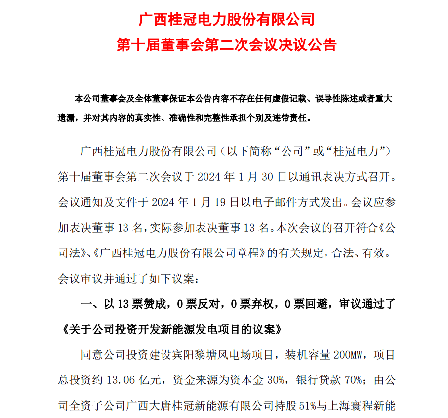 13.06億元！桂冠電力投資開發(fā)200MW風(fēng)電項目