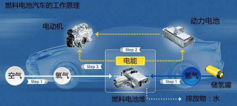 比亞迪獲氫能領(lǐng)域關(guān)鍵專利，新能源汽車再次升維競(jìng)爭(zhēng)