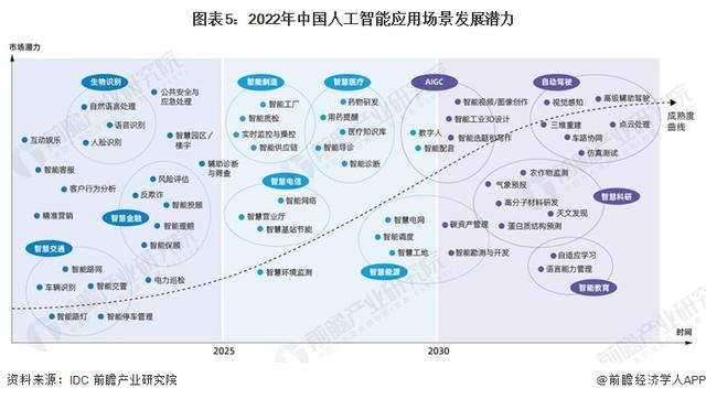 英偉達CEO黃仁勛：AI技術(shù)縮小了人類的技術(shù)差距，五年內(nèi)AGI將通過人類測試