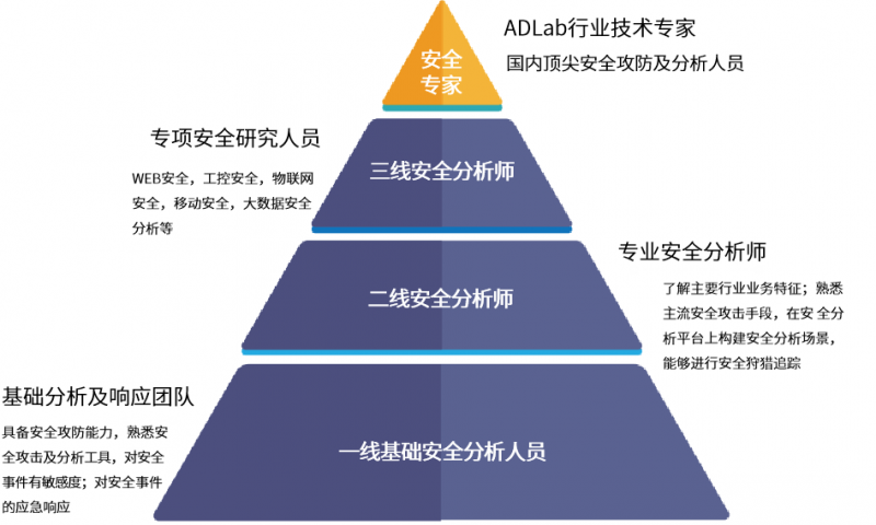 啟明星辰集團(tuán)連續(xù)五年穩(wěn)居中國托管安全服務(wù)市場(chǎng)第 一