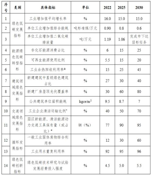 山西長治市: 到2025年園區(qū)新建公共機構(gòu)建筑、新建廠房屋頂光伏覆蓋率達(dá)到60%