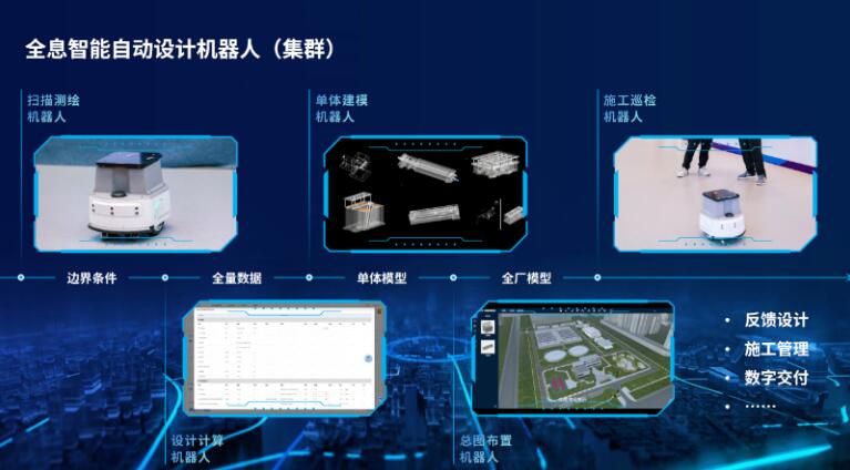 北控水務(wù)全息智能自動設(shè)計機器人榮登雄安國際服務(wù)機器人大賽榜首