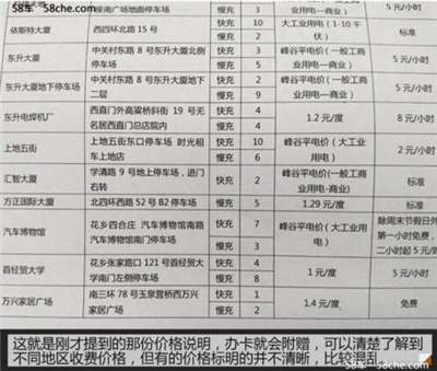 充電漲了多少錢？新能源公共充電樁調(diào)查