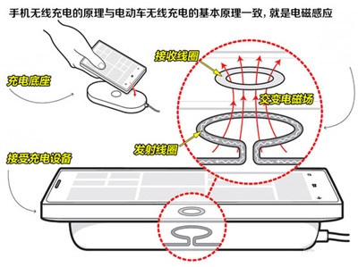 找充電樁給車充電以后可能就弱爆了！